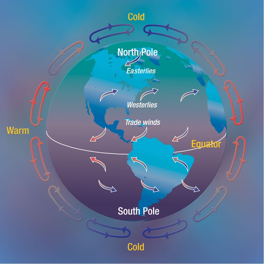 geography-gr-11-global-air-circulation-t1-w2-wced-eportal